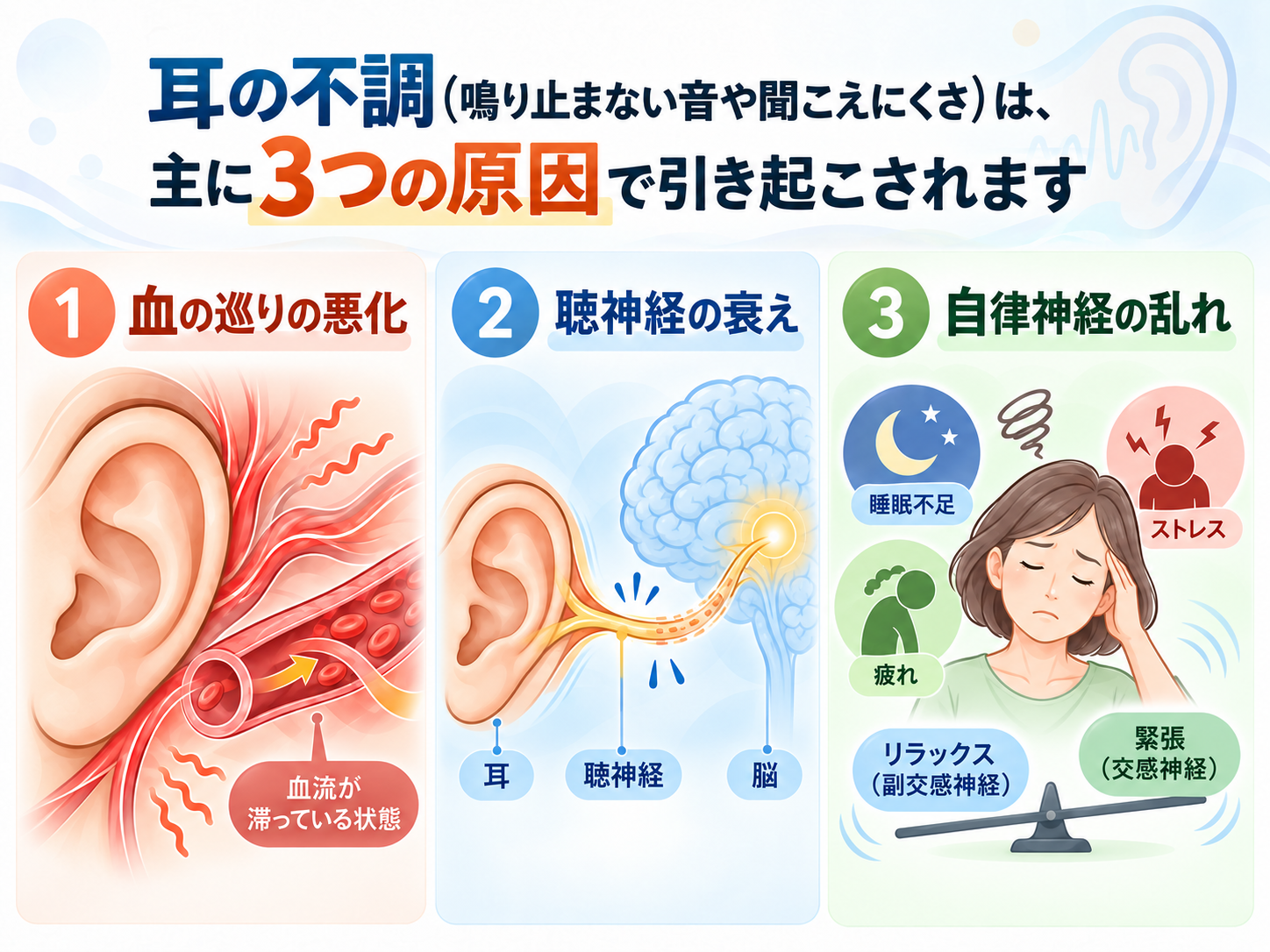 3つの原因